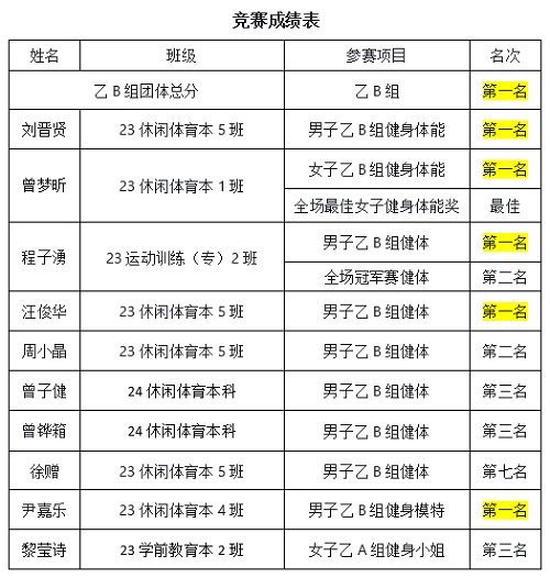 竞赛成绩表.jpg