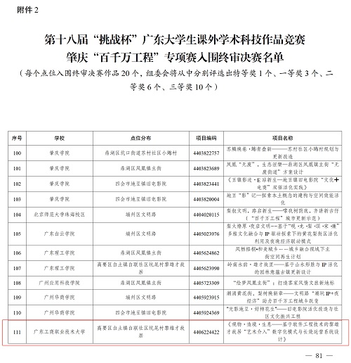 入围“挑战杯”肇庆专项赛终审决赛的项目团队.jpg