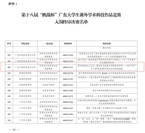 入围“挑战杯”省级终审决赛的项目团队.jpg